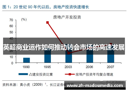 英超商业运作如何推动转会市场的高速发展